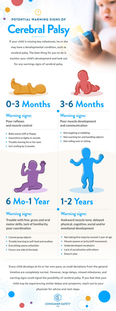 Cerebral Palsy Symptoms